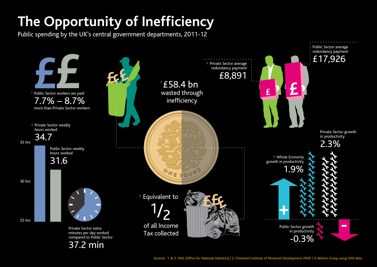 Part of a series of infographics designed by Intrepid