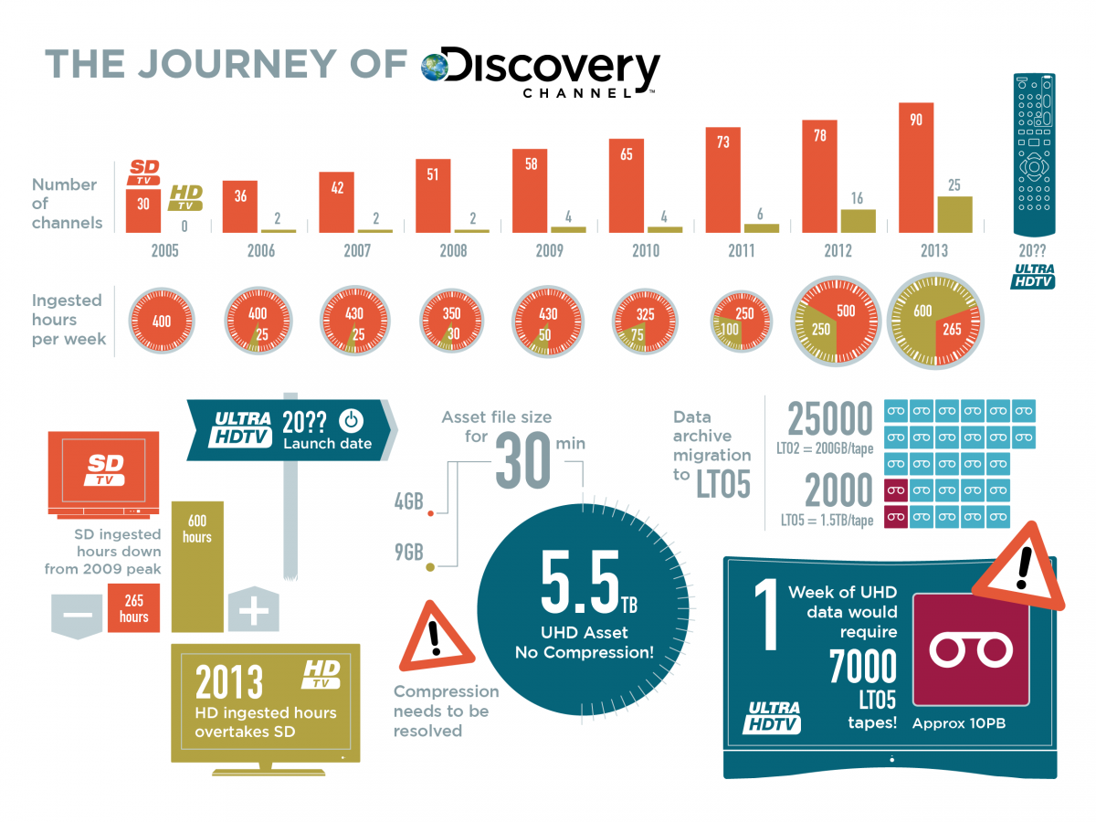 A great infographic from Intrepid