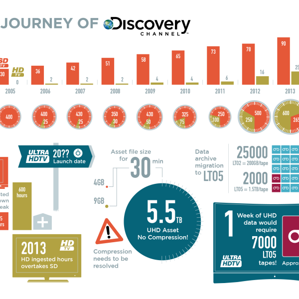 A great infographic from Intrepid