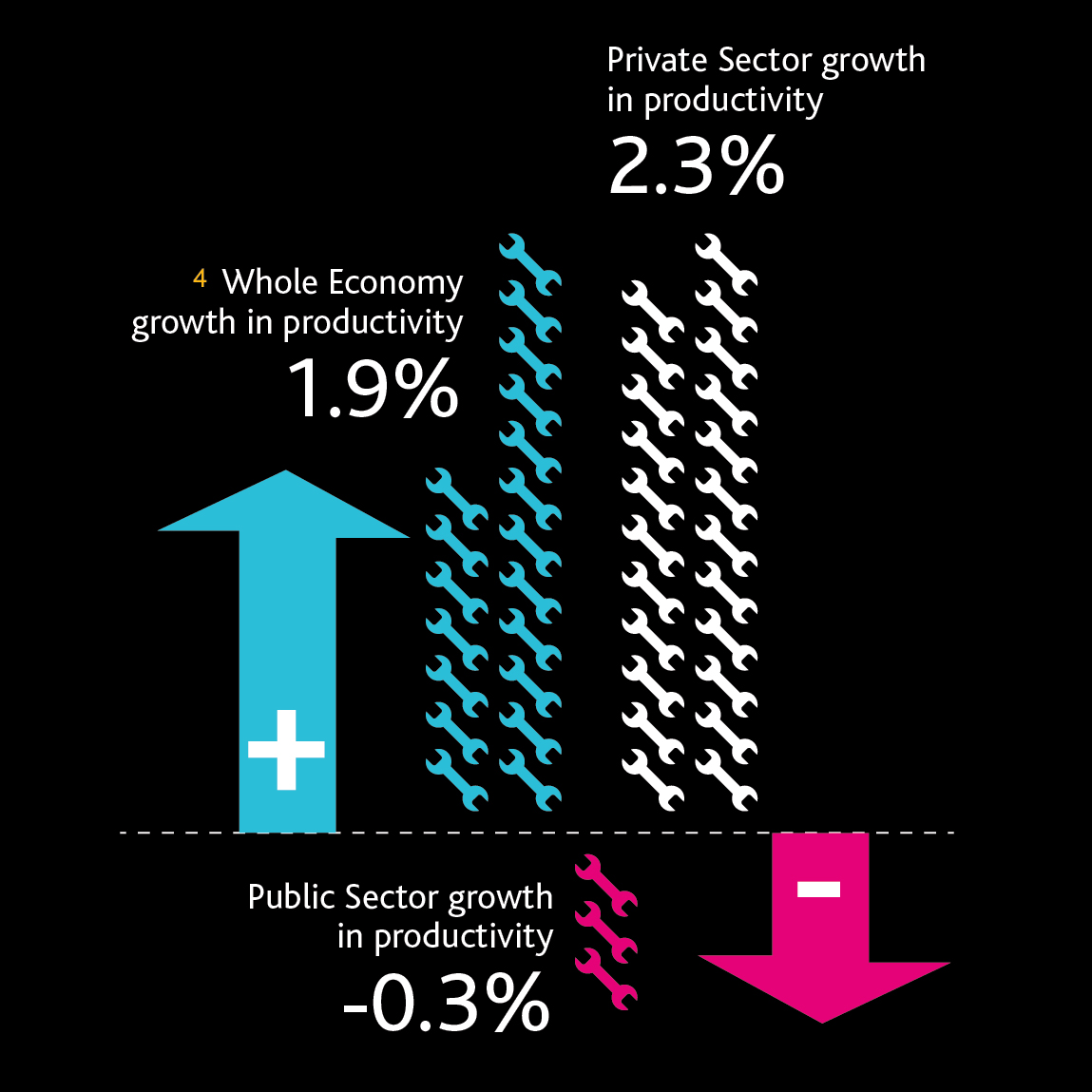 Business infographic design for corporate clients in Berkshire