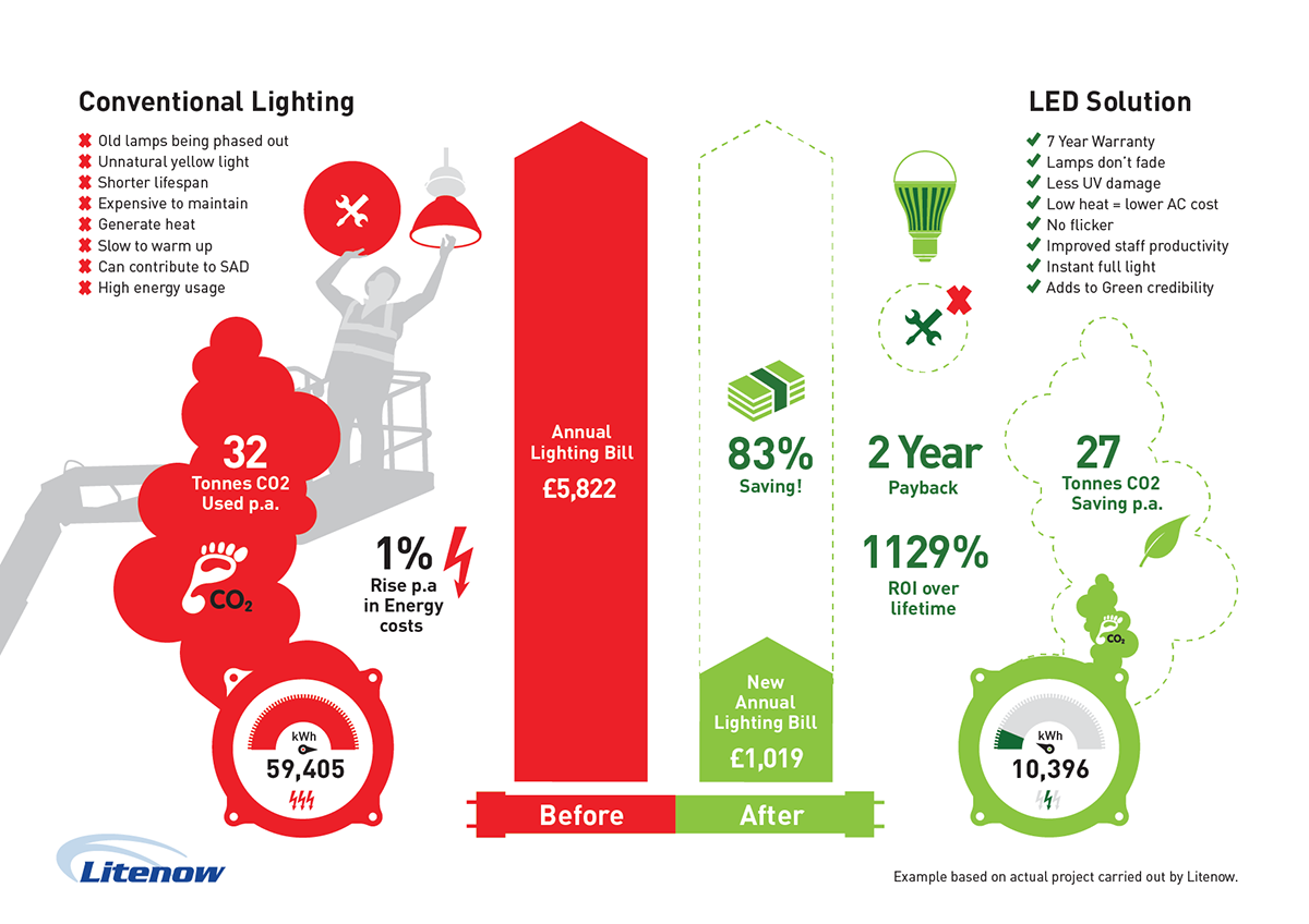 sme_infographic