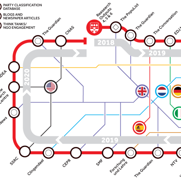 Case study infographics