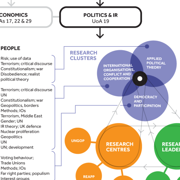 Infographic of organisation structure