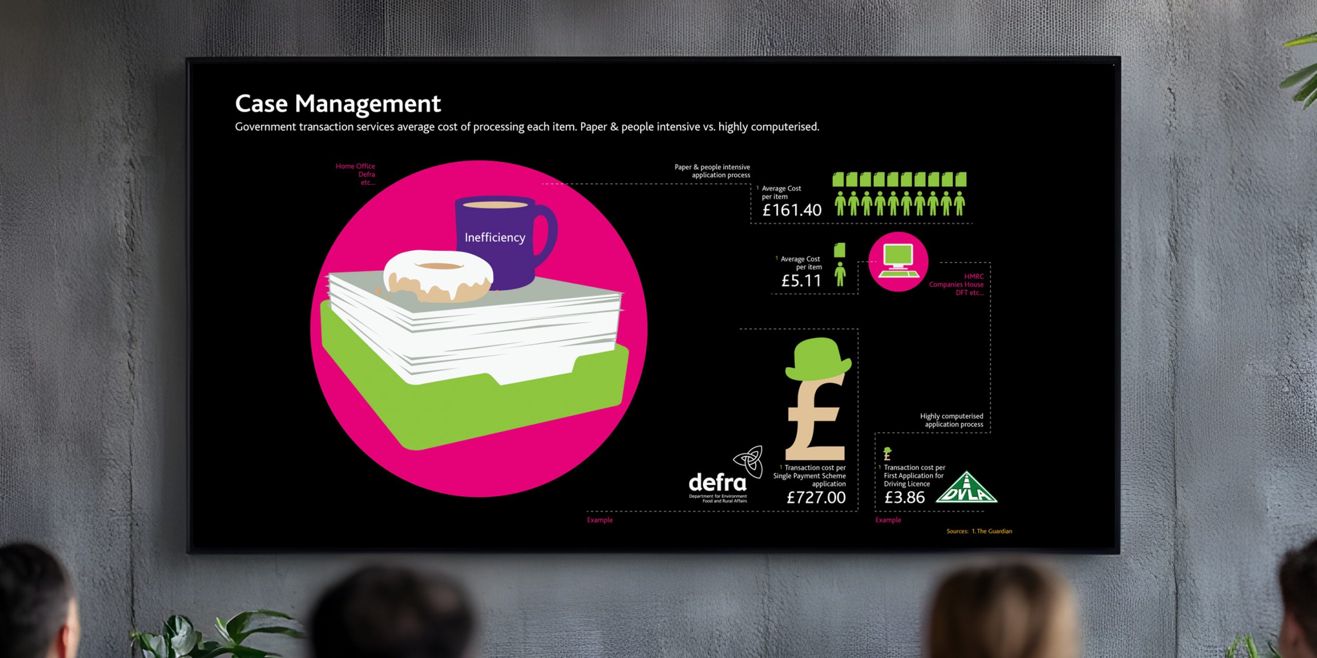 Infographics for presentations