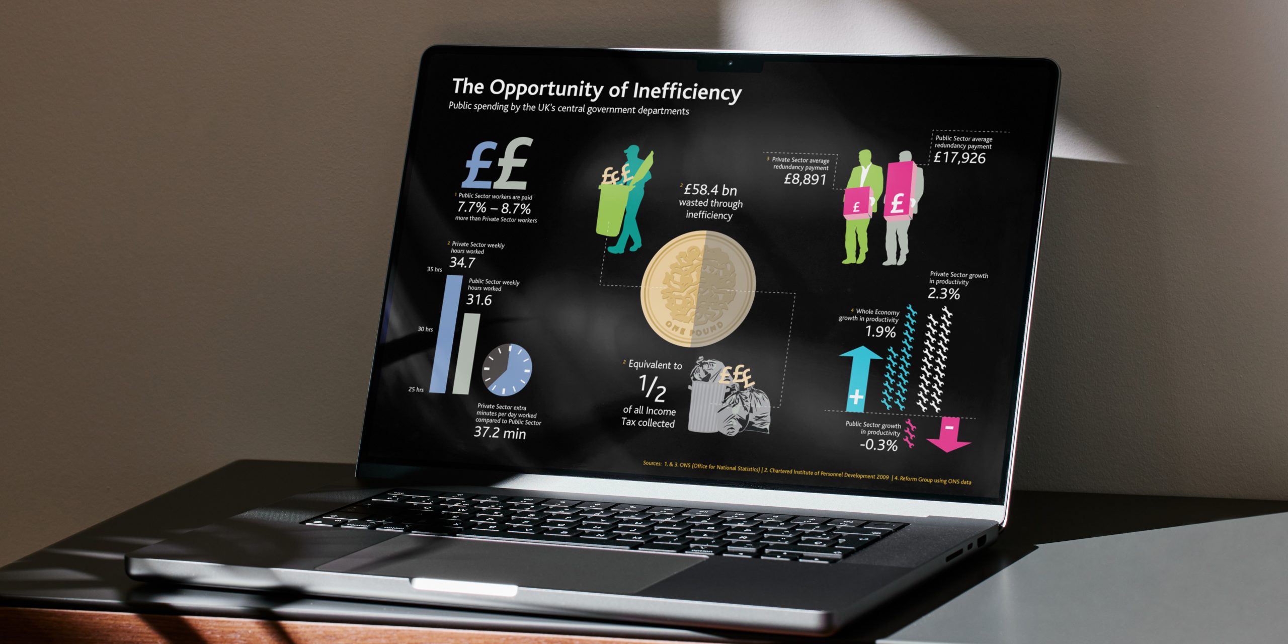 Business infographic design for corporate clients