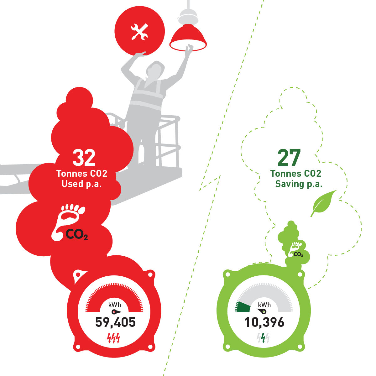 Highlighting green energy as costsaving